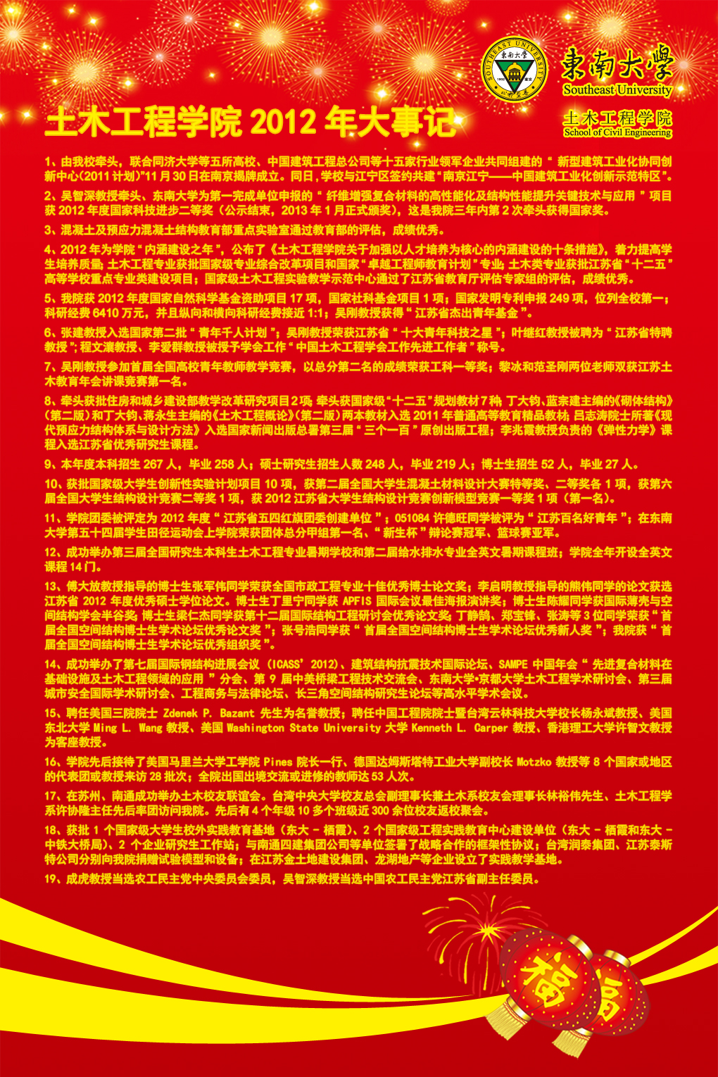 2012年大事记